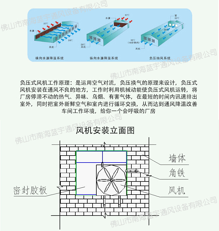 厂房车间通风降温负压风机